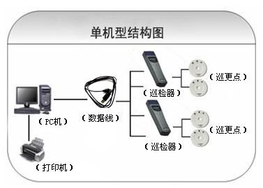 将乐县巡更系统六号