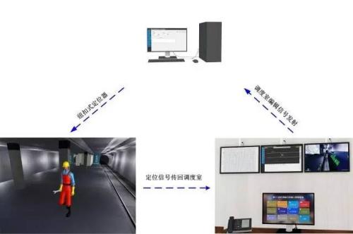 将乐县人员定位系统三号