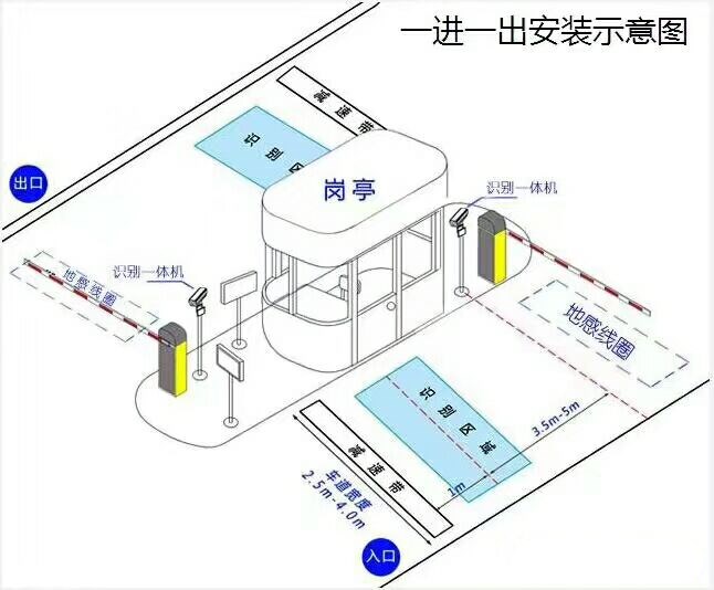 将乐县标准车牌识别系统安装图