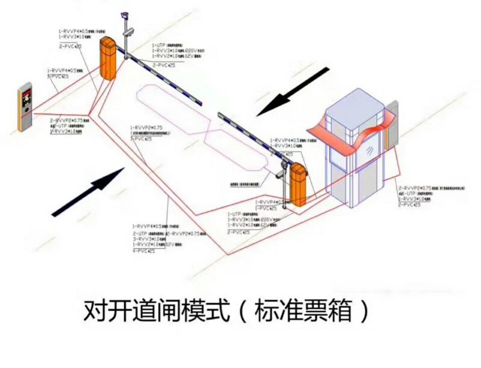 将乐县对开道闸单通道收费系统