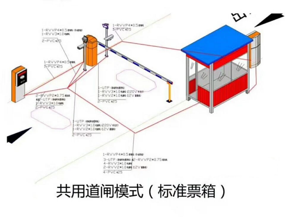 将乐县单通道模式停车系统