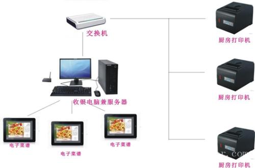 将乐县收银系统六号