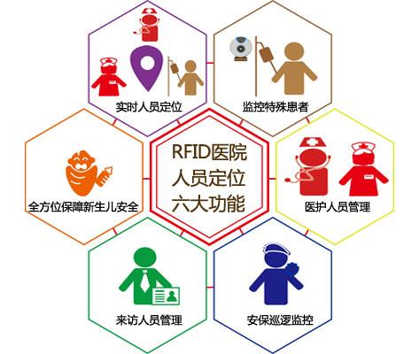 将乐县人员定位系统六号