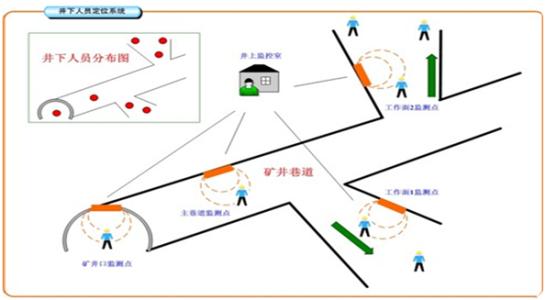 将乐县人员定位系统七号