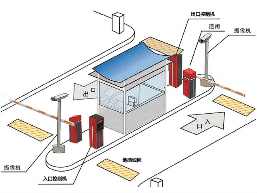 将乐县标准双通道刷卡停车系统安装示意